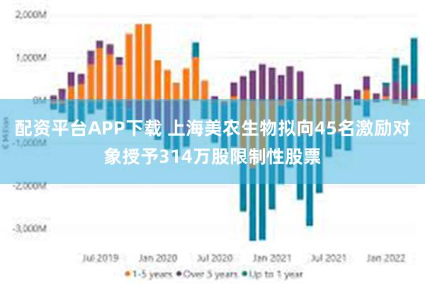 配资平台APP下载 上海美农生物拟向45名激励对象授予314万股限制性股票