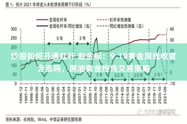 炒股如何开通杠杆 赵金标：9.19黄金周线收官会涨吗，原油黄金短线交易策略