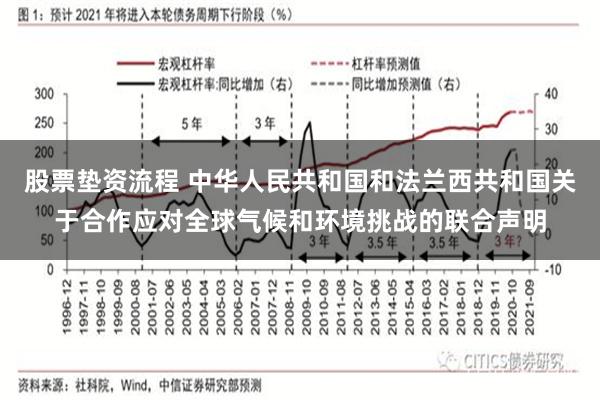 股票垫资流程 中华人民共和国和法兰西共和国关于合作应对全球气候和环境挑战的联合声明