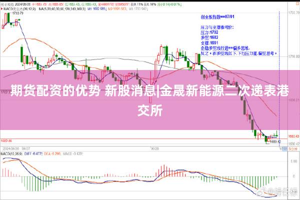 期货配资的优势 新股消息|金晟新能源二次递表港交所