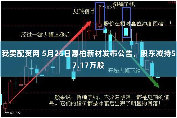 我要配资网 5月26日惠柏新材发布公告，股东减持57.17万股