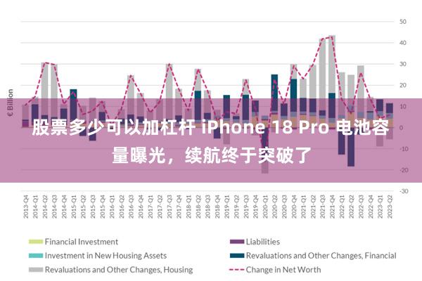 股票多少可以加杠杆 iPhone 18 Pro 电池容量曝光，续航终于突破了