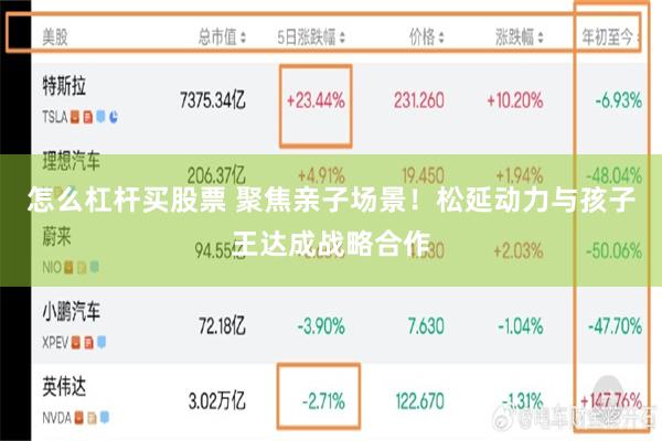 怎么杠杆买股票 聚焦亲子场景！松延动力与孩子王达成战略合作