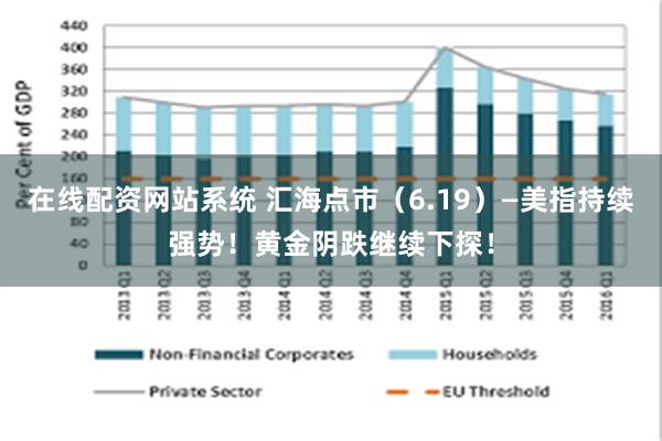在线配资网站系统 汇海点市（6.19）—美指持续强势！黄金阴跌继续下探！