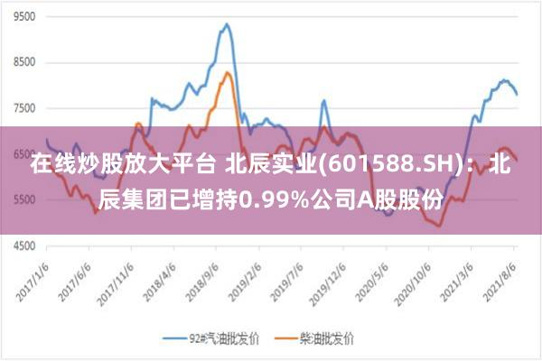 在线炒股放大平台 北辰实业(601588.SH)：北辰集团已增持0.99%公司A股股份