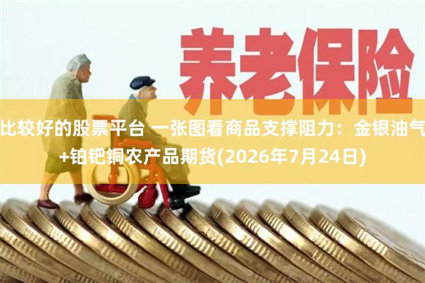 比较好的股票平台 一张图看商品支撑阻力：金银油气+铂钯铜农产品期货(2026年7月24日)