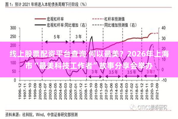 线上股票配资平台查询 何以最美？2026年上海市“最美科技工作者”故事分享会举办