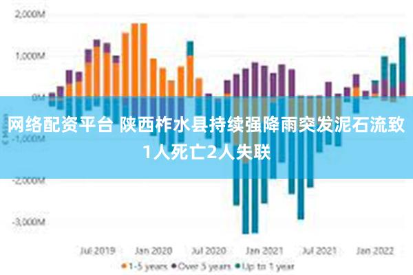 网络配资平台 陕西柞水县持续强降雨突发泥石流致1人死亡2人失联
