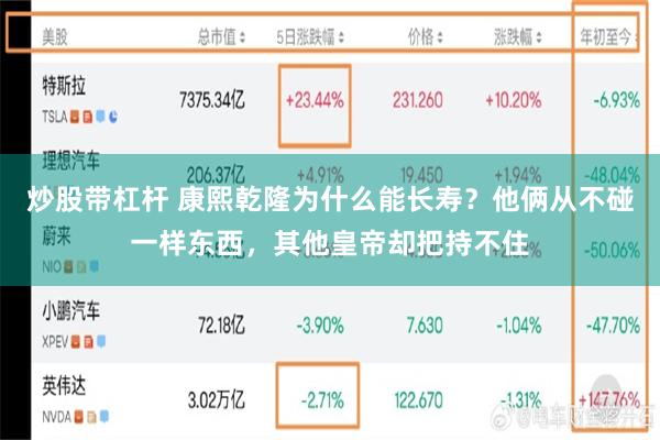 炒股带杠杆 康熙乾隆为什么能长寿？他俩从不碰一样东西，其他皇帝却把持不住