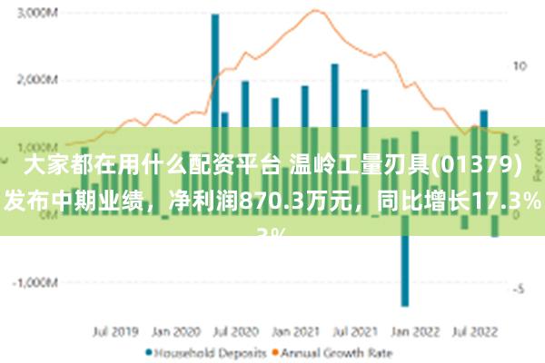大家都在用什么配资平台 温岭工量刃具(01379)发布中期业绩，净利润870.3万元，同比增长17.3%