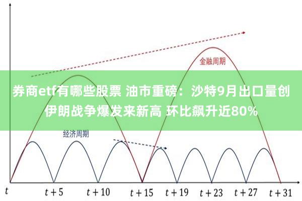券商etf有哪些股票 油市重磅：沙特9月出口量创伊朗战争爆发来新高 环比飙升近80%