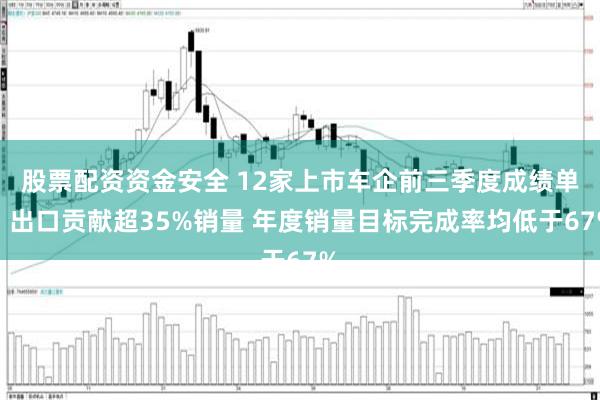 股票配资资金安全 12家上市车企前三季度成绩单：出口贡献超35%销量 年度销量目标完成率均低于67%